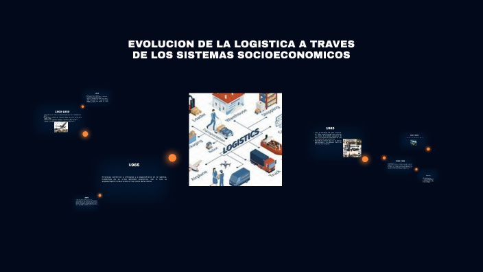 Evolucion De La Logistica Atraves De Los Sistemas Socioeconomicos
