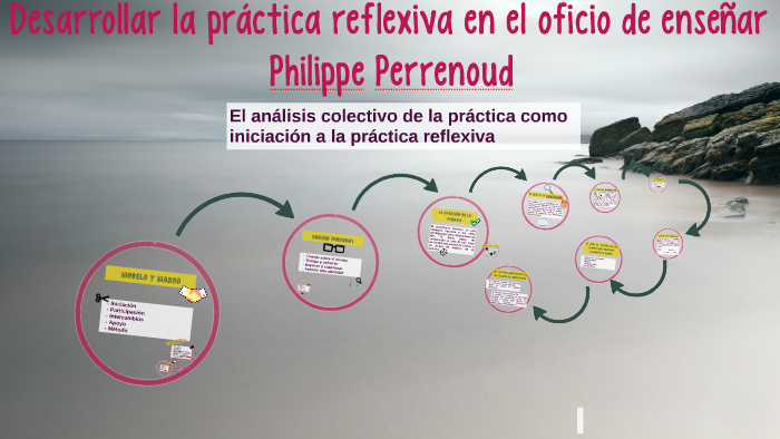 Desarrollar la práctica reflexiva en el oficio de enseñar by Alondra