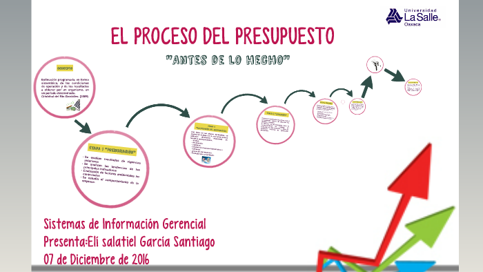 EL PROCESO DEL PRESUPUESTO by eli garcia santiago on Prezi