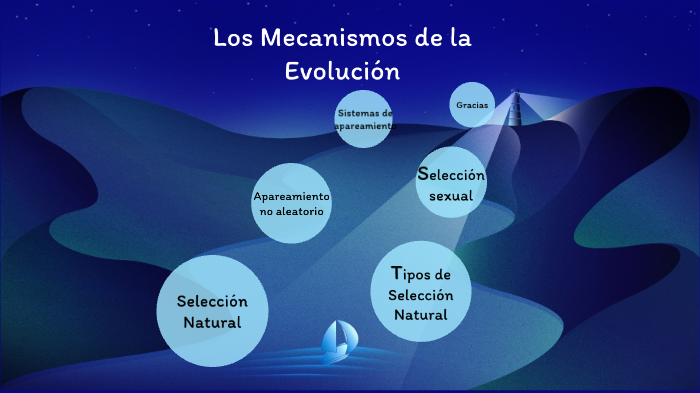 Los Mecanismos De La Evolución By Josue Vaca On Prezi