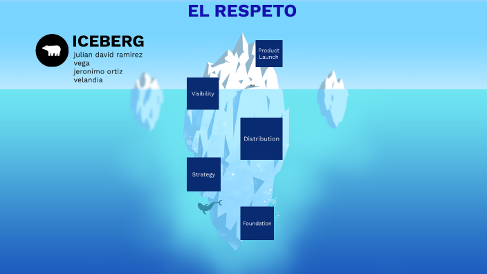 El respeto by JERONIMO ORTIZ VELANDIA on Prezi