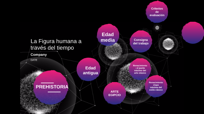 La figura humana y el dibujo by Yanela Chiodi on Prezi