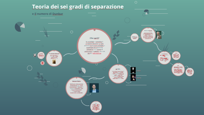 Cosa Indica La Teoria Dei Sei Gradi Di Separazione
