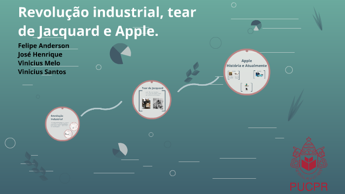 Apple Revolucao Industrial E O Tear De Jacquard By Vinicius Ribeiro