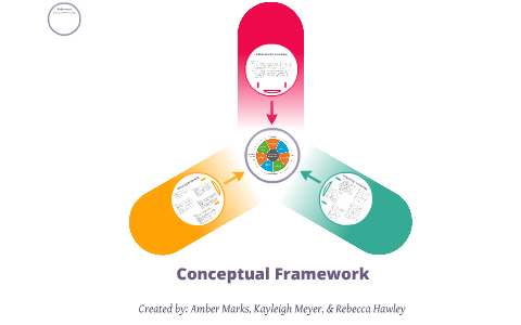 Conceptual Framework by Amber Marks on Prezi