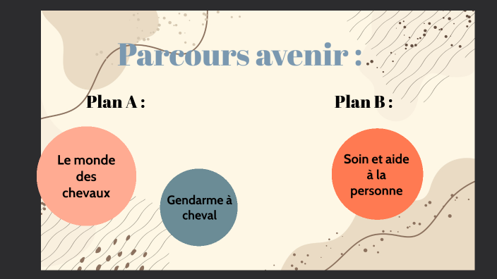 Parcour avenir by GHISLAINE LANGELIER