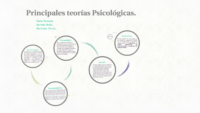 Principales Teorias Psicológicas By Diana Acevedo On Prezi 8768