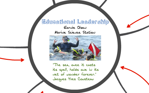 Visual Conceptual Model of Leadership by Earnie Olsen on Prezi
