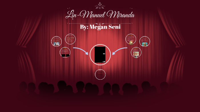 Lin Manuel Miranda By Megan Seni On Prezi Next