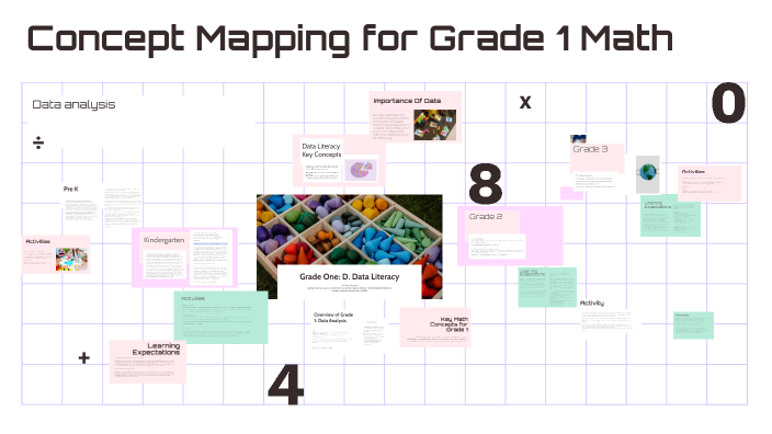 Algorithm For Grade 1 Example Map Concept Mapping for Grade 1 Math by Seunghee Hong on Prezi