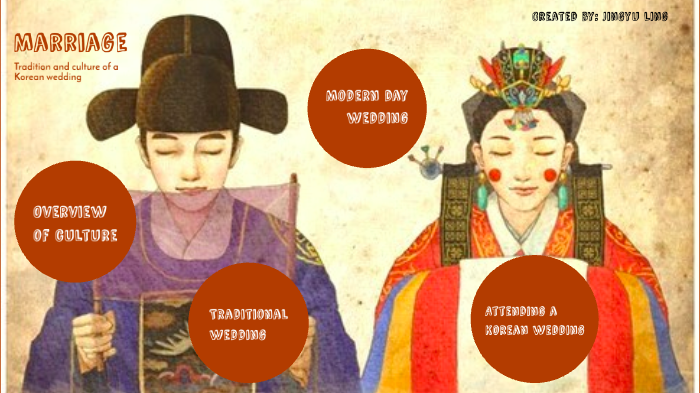 koreanska matchmaking tradition