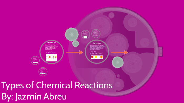 Types of Chemical Reactions by Jazmin Abreu on Prezi