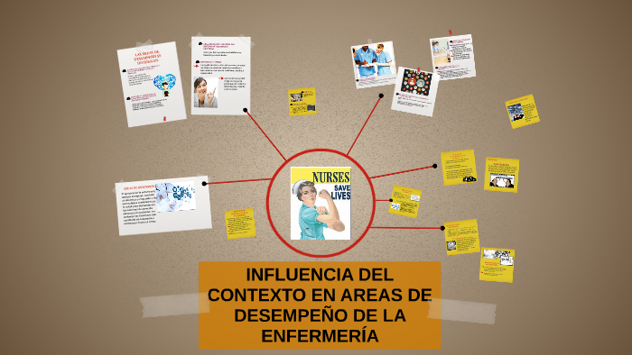 INFLUENCIA DEL CONTEXTO EN AREAS DE DESEMPEÑO DE LA ENFERMERÍA by