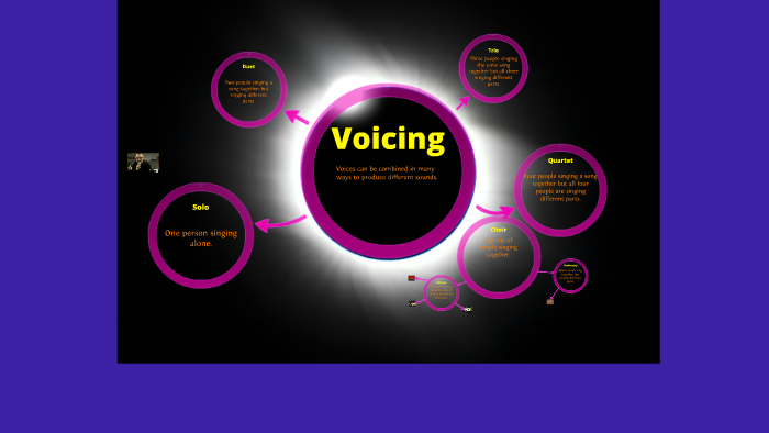 Solo, Duet, trio, quartet, choir by Deborah Edwards on Prezi