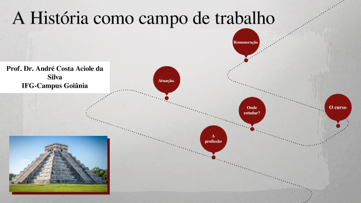 História Como Campo De Trabalho By Larissa Matos On Prezi