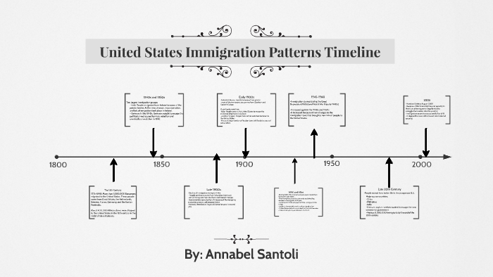 Us Immigration Patterns Timeline By Annabel Santoli On Prezi