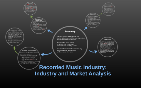 research about music industry