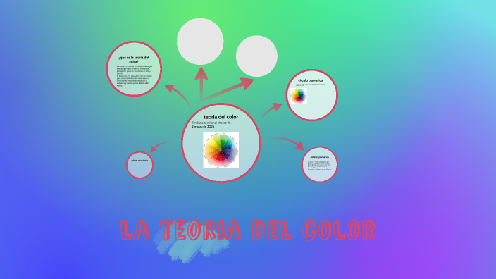 La teoria del color by Aldo Emiliano Arizmendi Chavez on Prezi