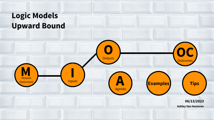 Logic Models by Ashley Van Hesteren on Prezi