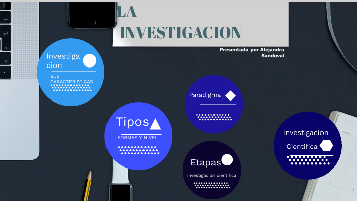 LA INVESTIGACION by alejandra sandoval on Prezi
