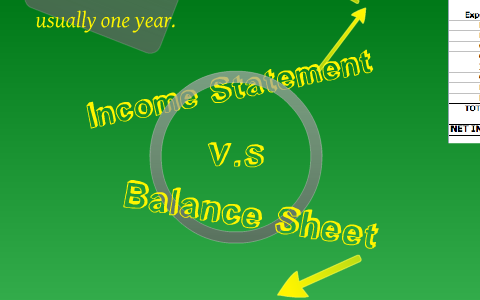 Income Statement vs Balance Sheet by Chaddrick Thomas