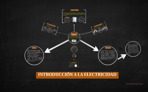 INTRODUCCIÓN A LA ELECTRICIDAD QB1 by RL Gretel