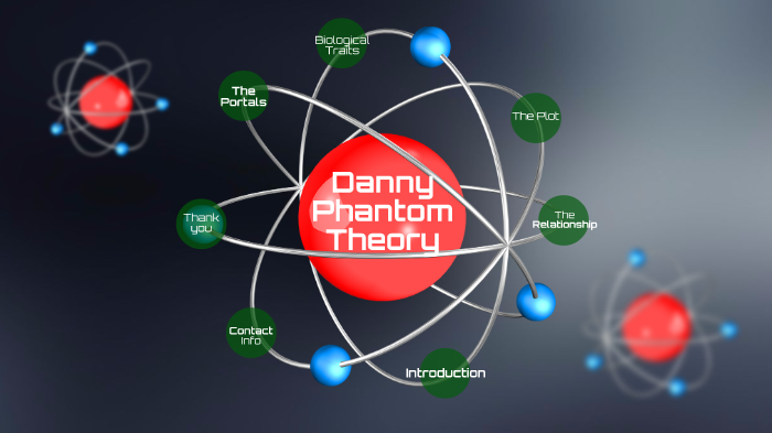 Danny Phantom - Wikipedia