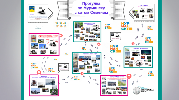 Карта достопримечательностей мурманска