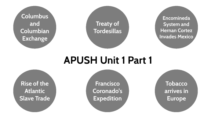 APUSH Unit 1 Part 1 Timeline By Elizabeth Eshowsky On Prezi