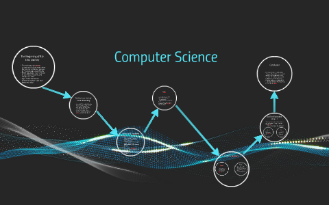 Computer Science by on Prezi