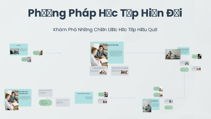 Phương Pháp Học Tập Hiện Đại by Nguyễn Quang Huy on Prezi