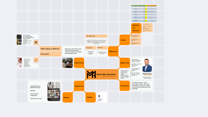 draft by Gaby on Prezi