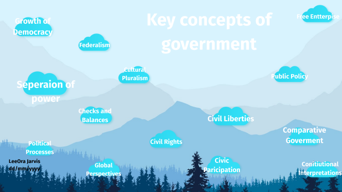 key-concepts-of-government-by-leeora-jarvis