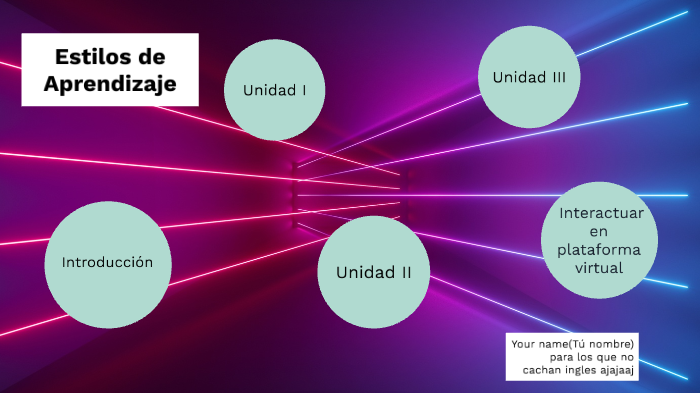 Estilos del Aprendizaje by marcela godoy on Prezi