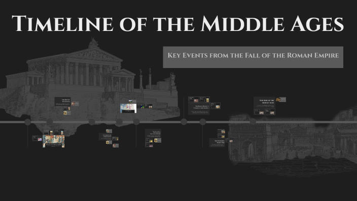 Timeline of the Middle Ages by dominic killough on Prezi