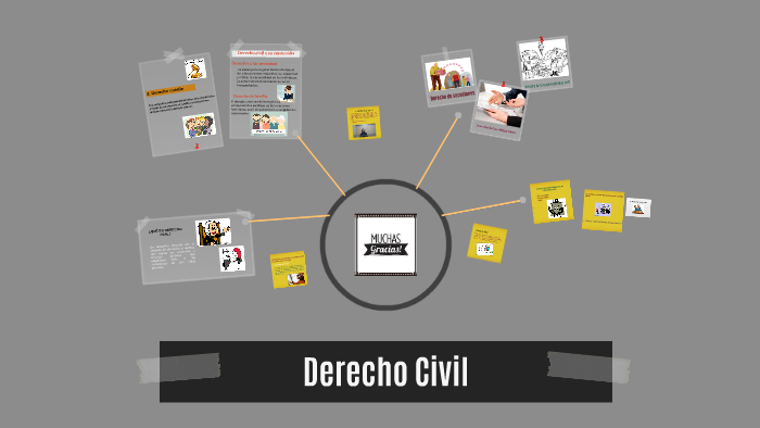 Derecho Civil by Luisa Fernanda Morales on Prezi