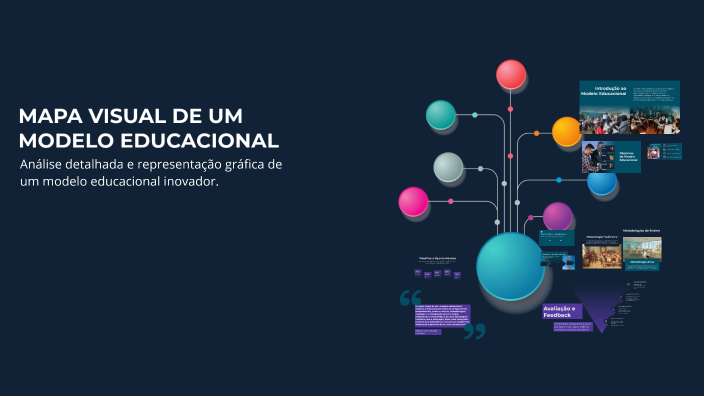 MAPA VISUAL DE UM MODELO EDUCACIONAL by Kaline Serrão on Prezi