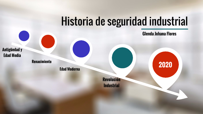 Historia de seguridad industrial by GLENDA JOHANA FLORES VELIZ on Prezi