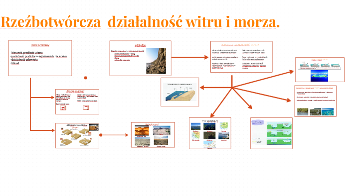 Sprawdzian Z Geografii Rzeźbotwórcza Działalność