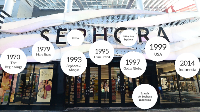 sephora-history-by-emiliana-emiliana-on-prezi