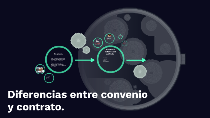 Diferencias Entre Convenio Y Contrato By Vallo Ibarra On Prezi 5348