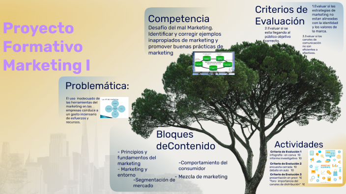 PROYECTO FORMATIVO by maria cristina baya iriarte on Prezi