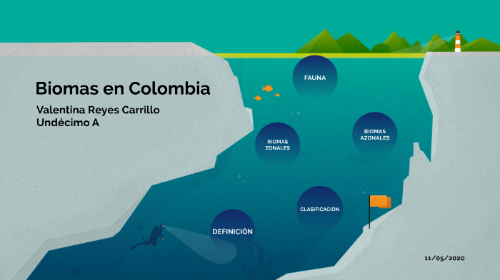 Biomas en Colombia by VALENTINA REYES on Prezi