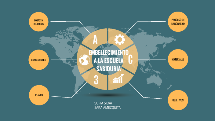 proyecto de grado by Ana Sofia Silva Avila on Prezi