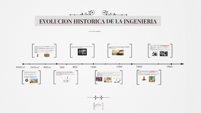 Evolucion Historica De La Ingenieria By Diana A On Prezi 9162