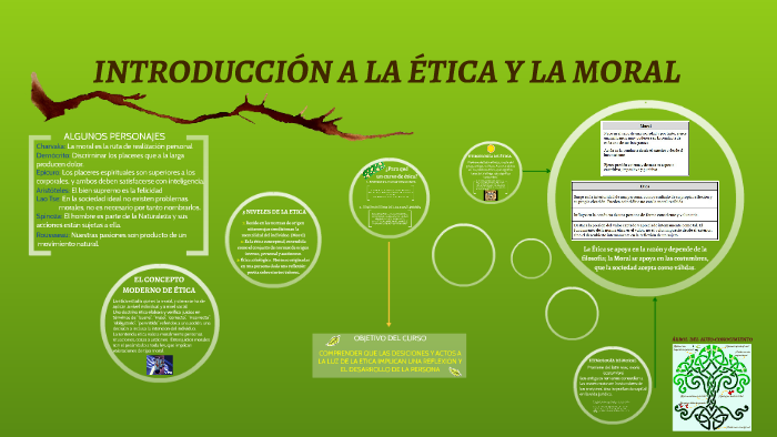 IntroducciÓn A La Ética Y La Moral By Rubén D Sepúlveda B On Prezi 7922