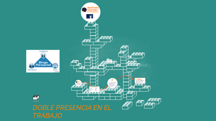 DOBLE PRESENCIA EN EL TRABAJO by Cristian Fuentes on Prezi