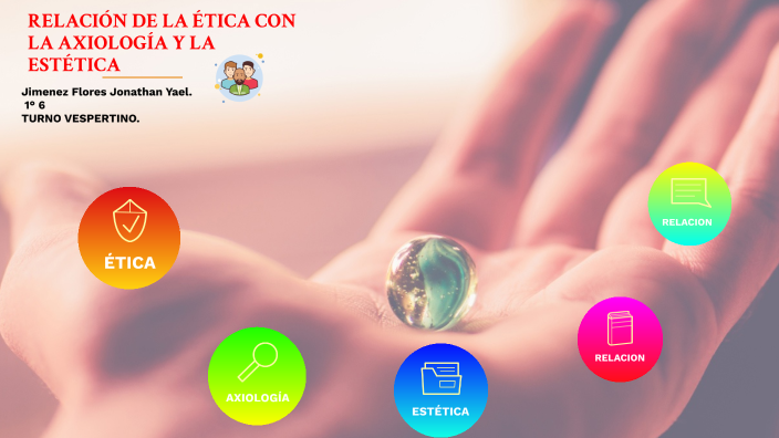 RelaciÓn De La Ética Con La AxiologÍa Y La EstÉtica By Jonathanツ On Prezi 5904