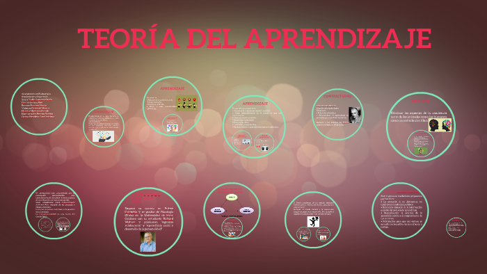 TEORÍA DEL APRENDIZAJE by itzel Diaz on Prezi
