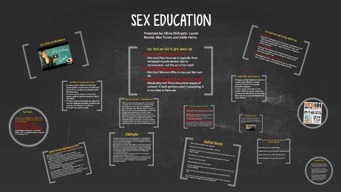 Sex Education By Olivia Deangelo